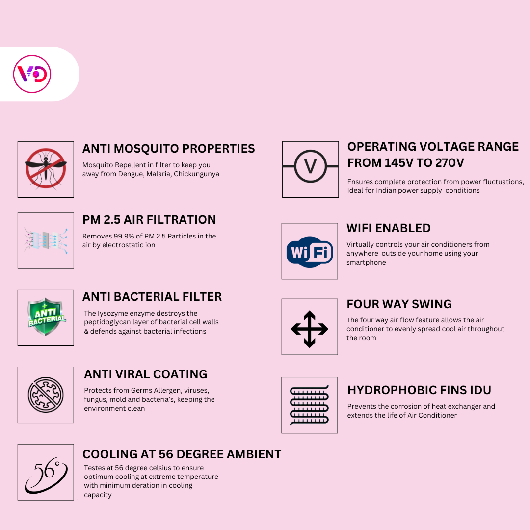 VD Frost Wave 1 Ton Inverter Split AC with PM 2.5 Filter, Anti-Bacterial & Anti-Viral Protection